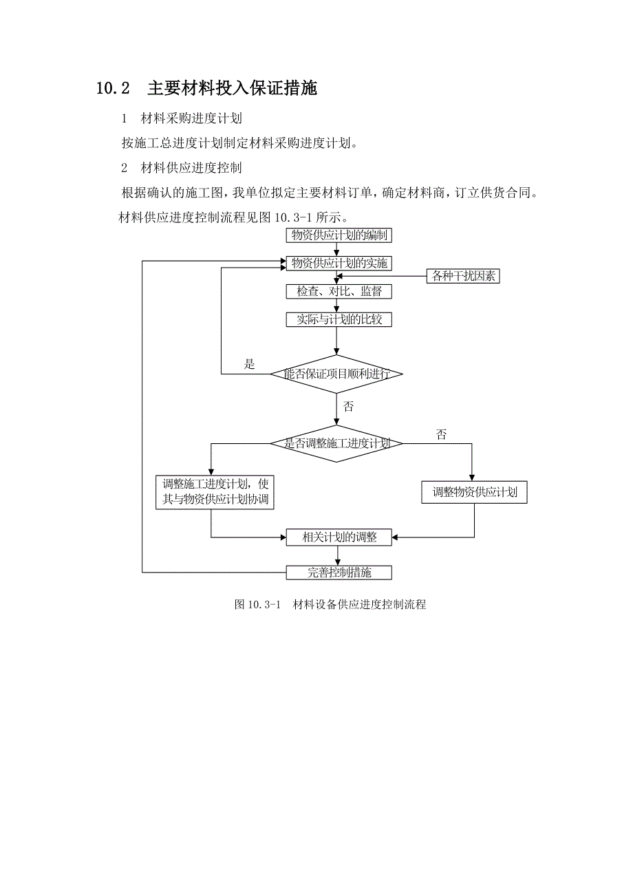 第十章主要材料投入计划及保证措施_第2页