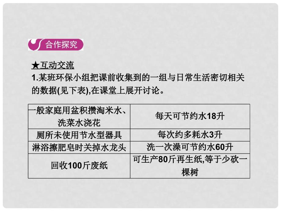 九年级政治全册 第二单元 了解祖国 爱我中华 第四课 了解基本国策与发展战略 第三框 实施可持续发展战略课件 新人教版_第4页