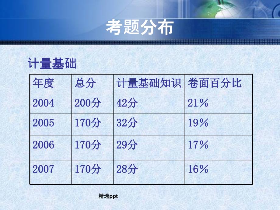 计量基础知识初中级_第2页