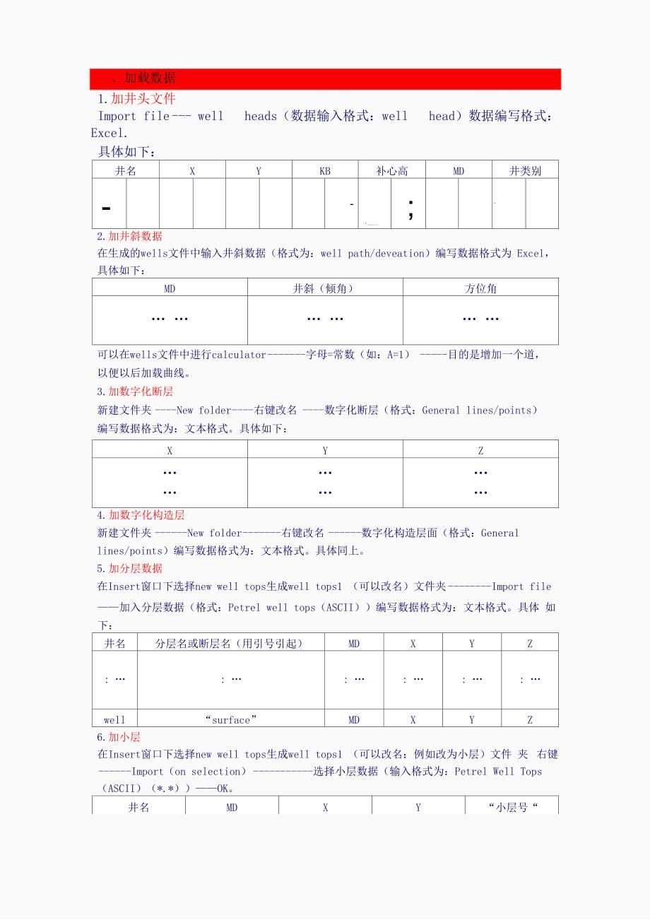 petrel软件学习步骤_第1页