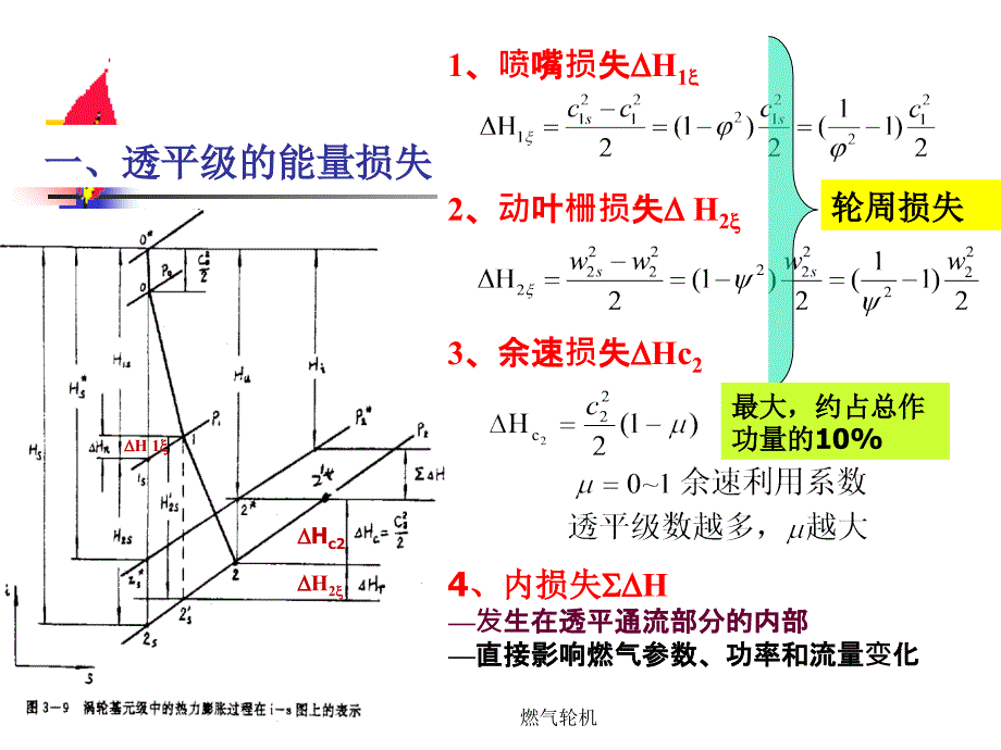 燃气轮机课件_第4页