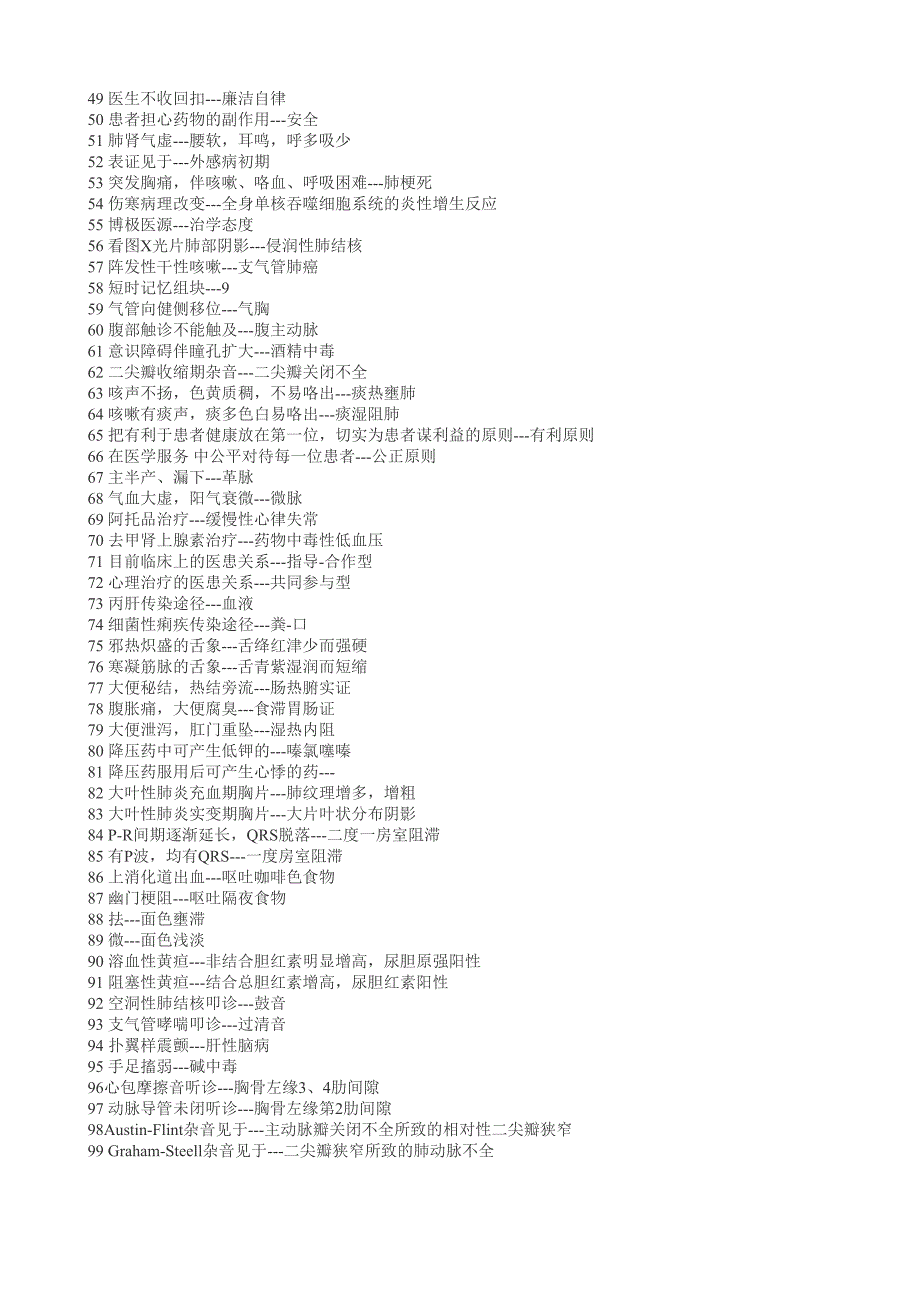 2017年中西医结合中级考试第二门真题回忆_第2页