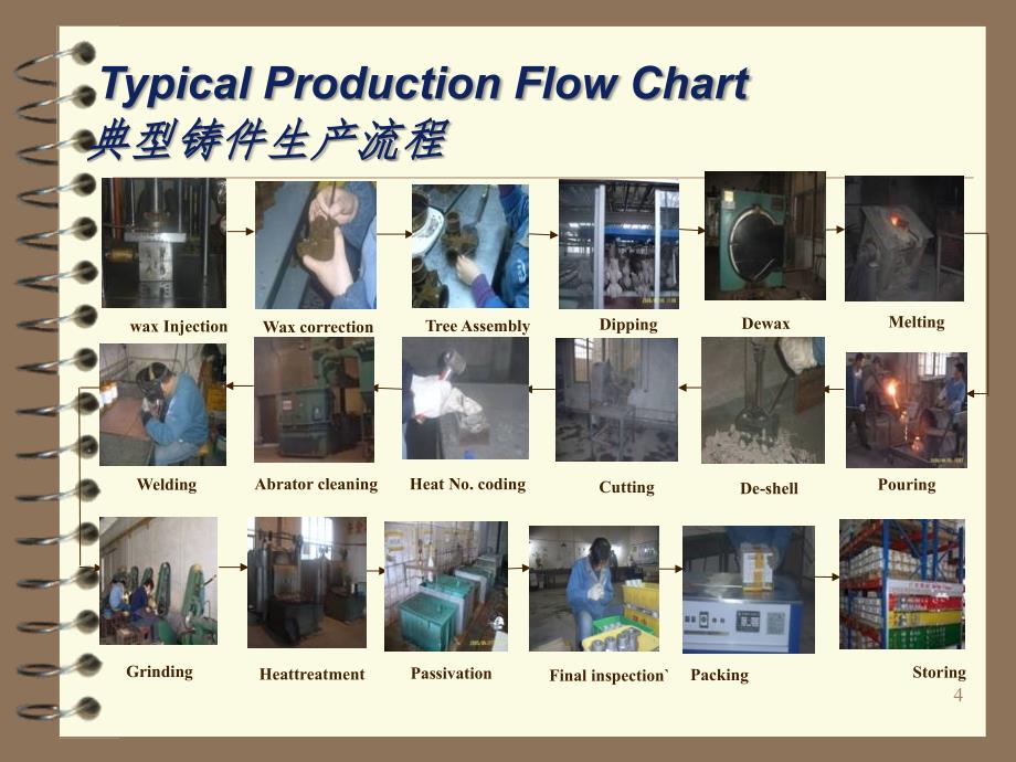 精密铸造详解PPT精选文档_第4页