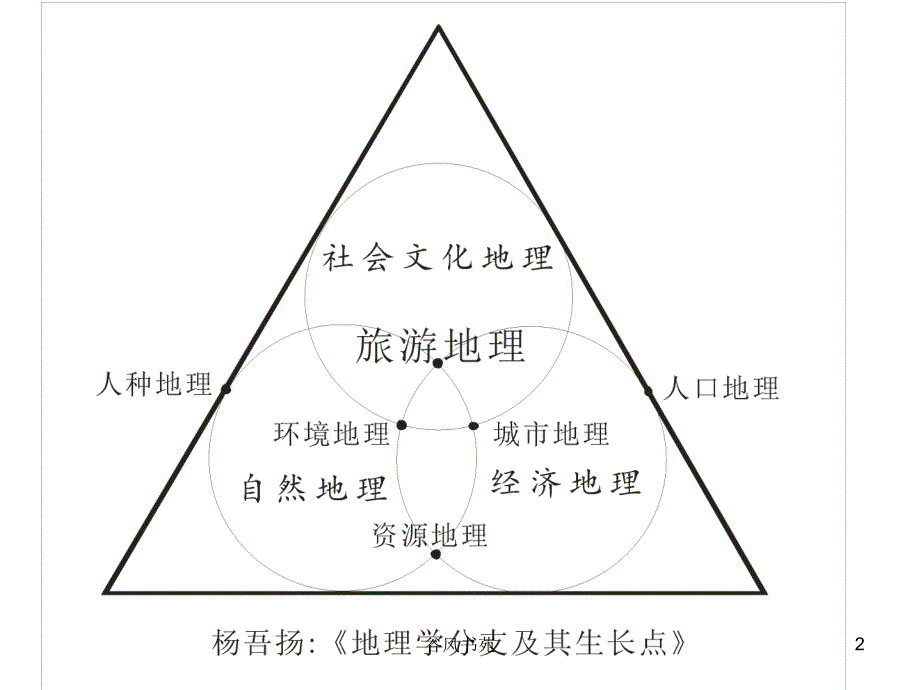 1.1旅游资源的内涵及特点谷风参考_第2页