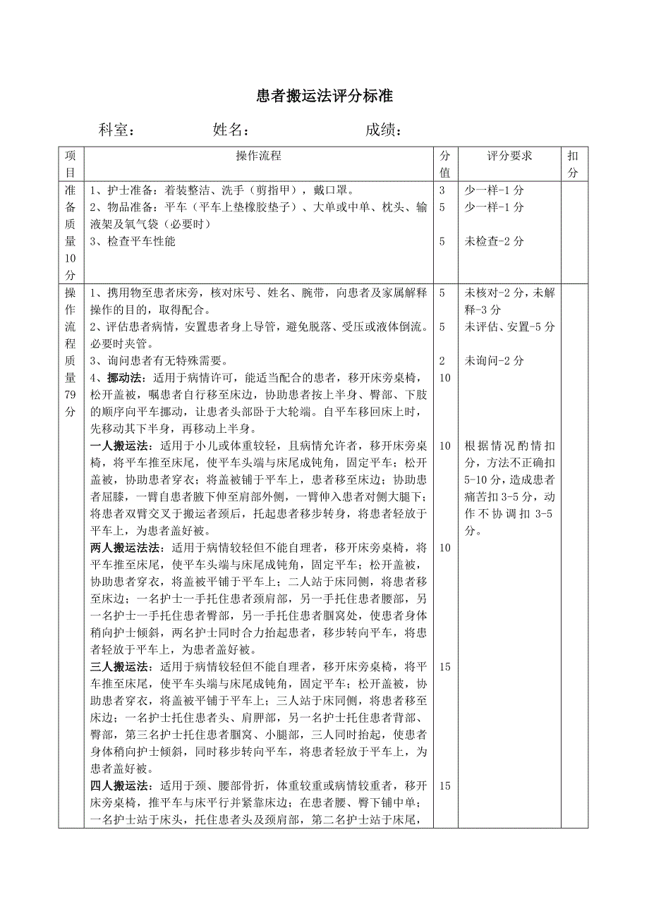 患者搬运法评分标准.doc_第1页