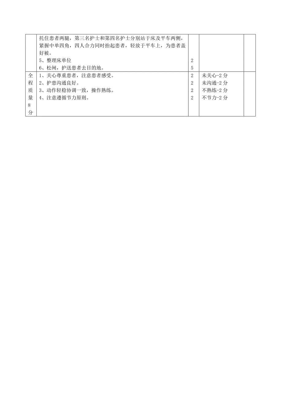 患者搬运法评分标准.doc_第2页