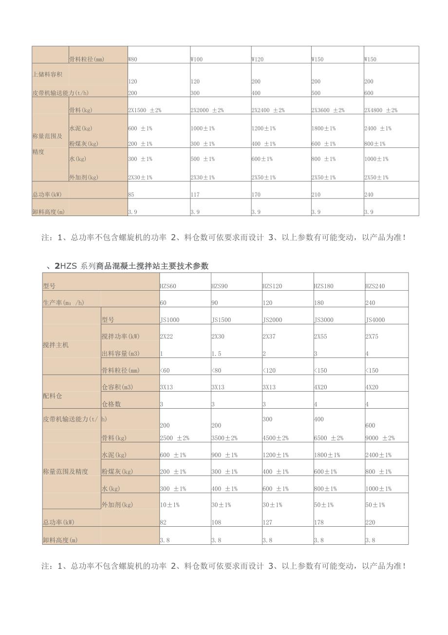 南方路机的商品混凝土搅拌站_第4页