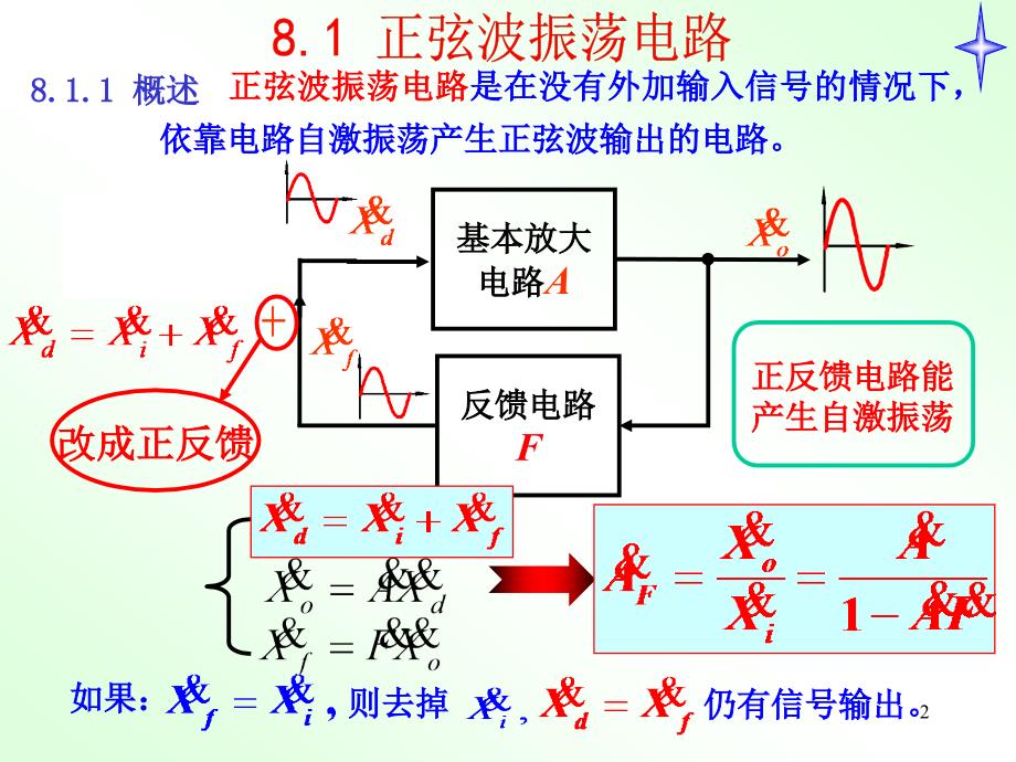 第8章波形的发生和信号的转换_第2页