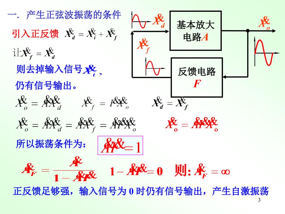 第8章波形的发生和信号的转换_第3页