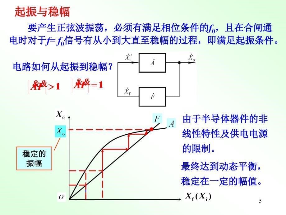 第8章波形的发生和信号的转换_第5页