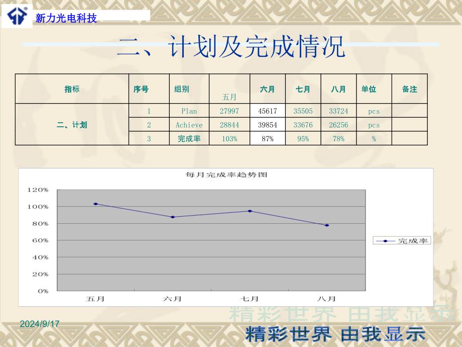 份生产月报生产部PPT课件_第4页