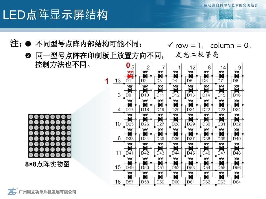 LED点阵显示屏_第5页