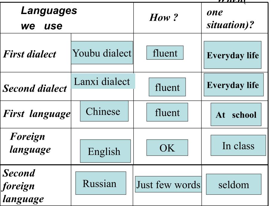 English-Around-the-World--公开课一等奖ppt课件-高中英语_第4页