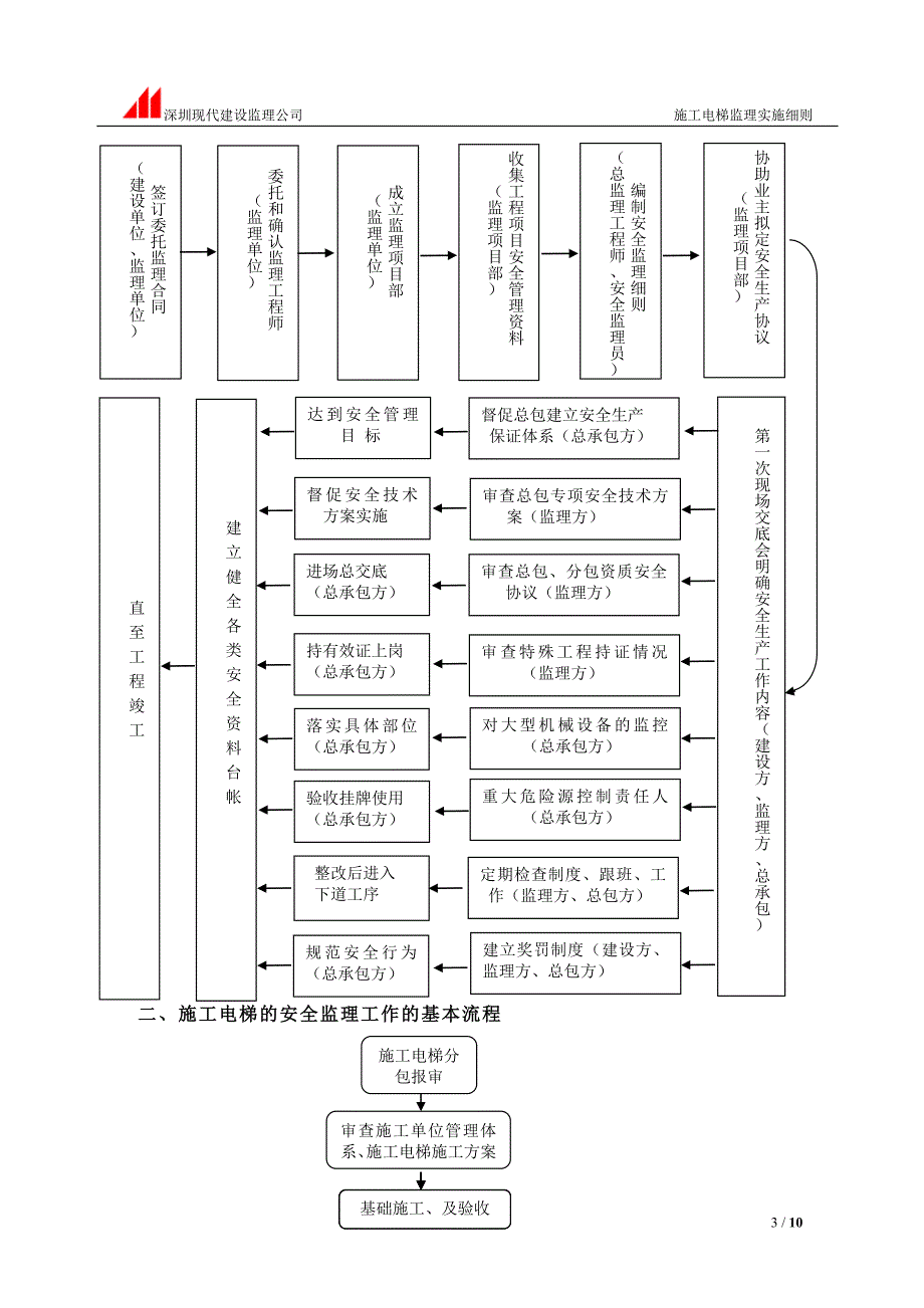 施工电梯监理细则.doc_第3页