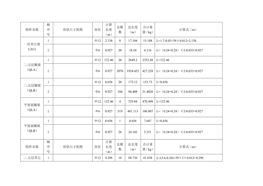 钢筋用量计算表_第2页