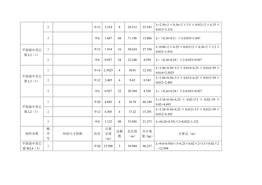 钢筋用量计算表_第4页