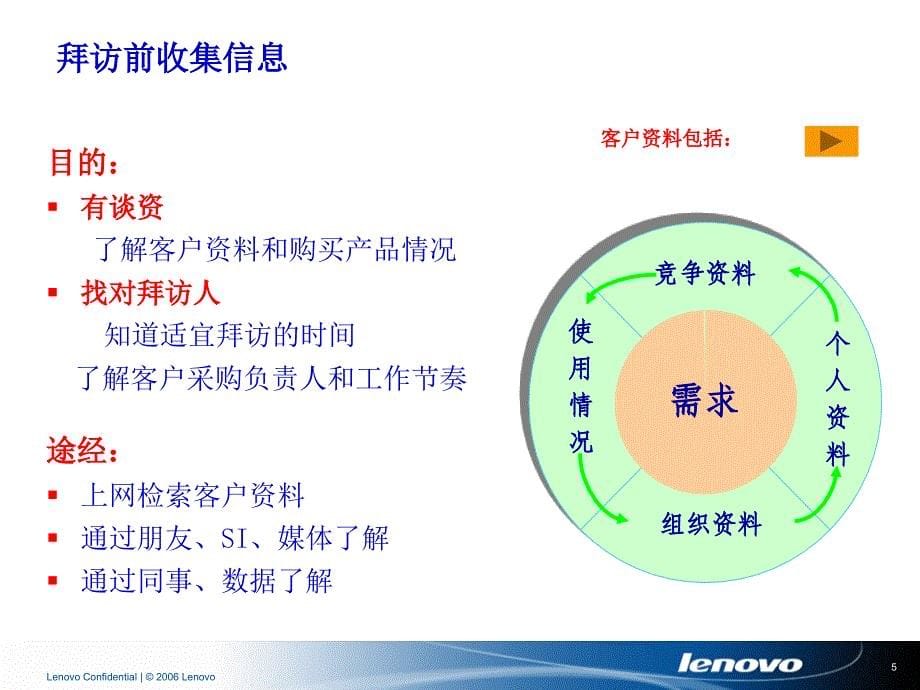 客户销售实战技巧联想_第5页