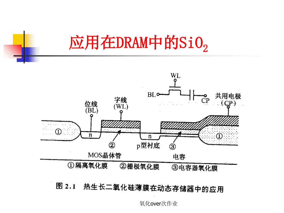 氧化over次作业课件_第3页