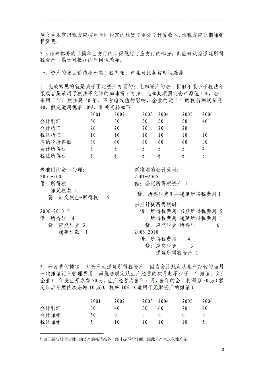 新准则下递延所得税资产与负债的分类及如何核算_第2页