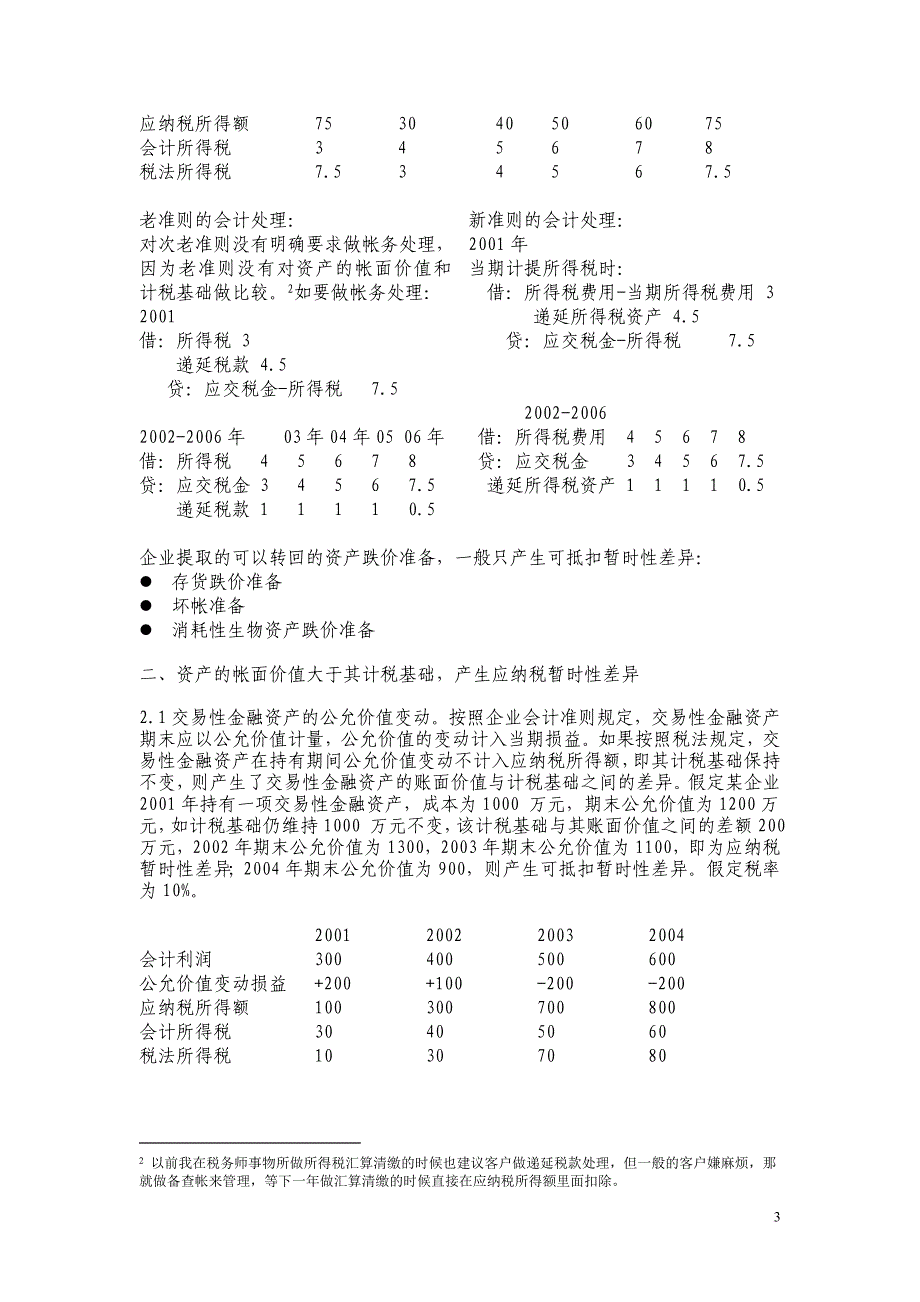 新准则下递延所得税资产与负债的分类及如何核算_第3页