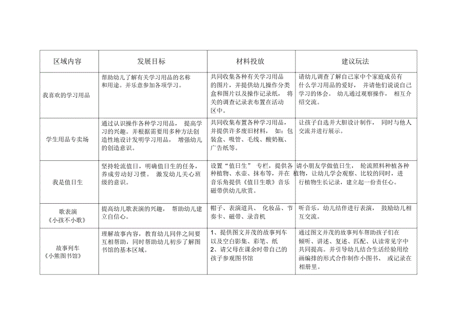 主题性区域活动计划表一_第2页