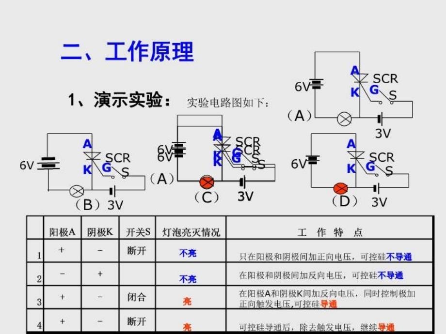 最新单向可控硅工作原理95979幻灯片_第3页