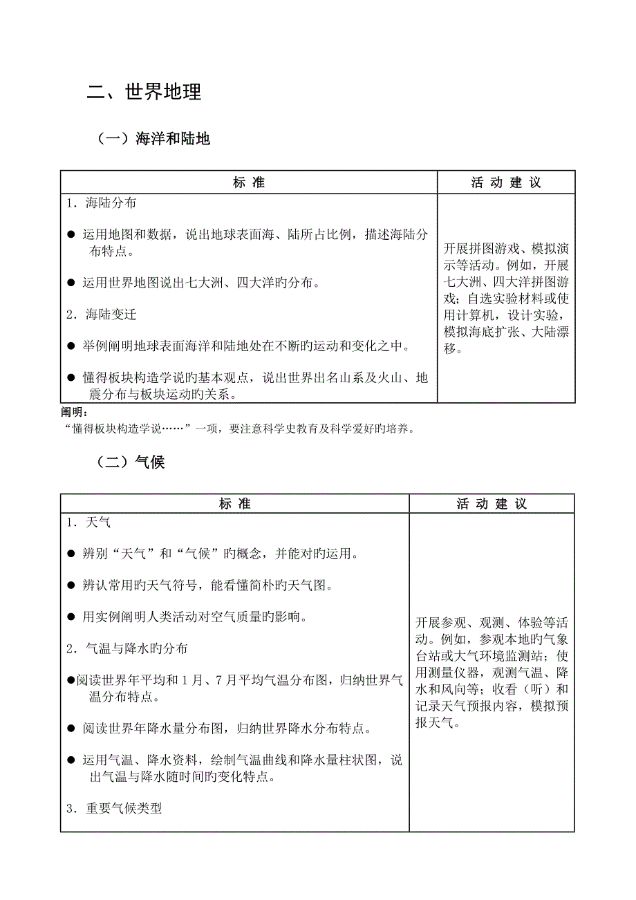 初中地理新课程标准_第4页