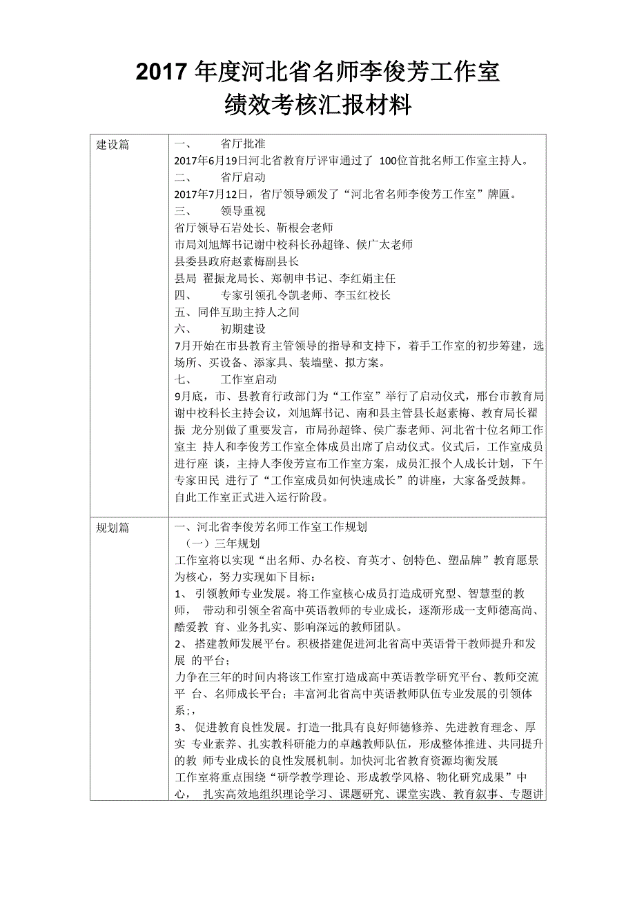 李俊芳工作室评估汇报材料_第1页