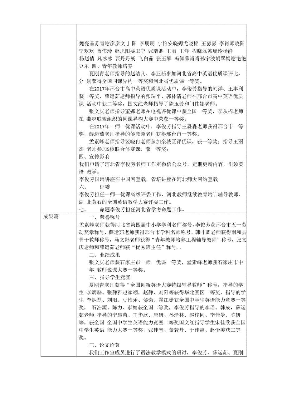 李俊芳工作室评估汇报材料_第5页