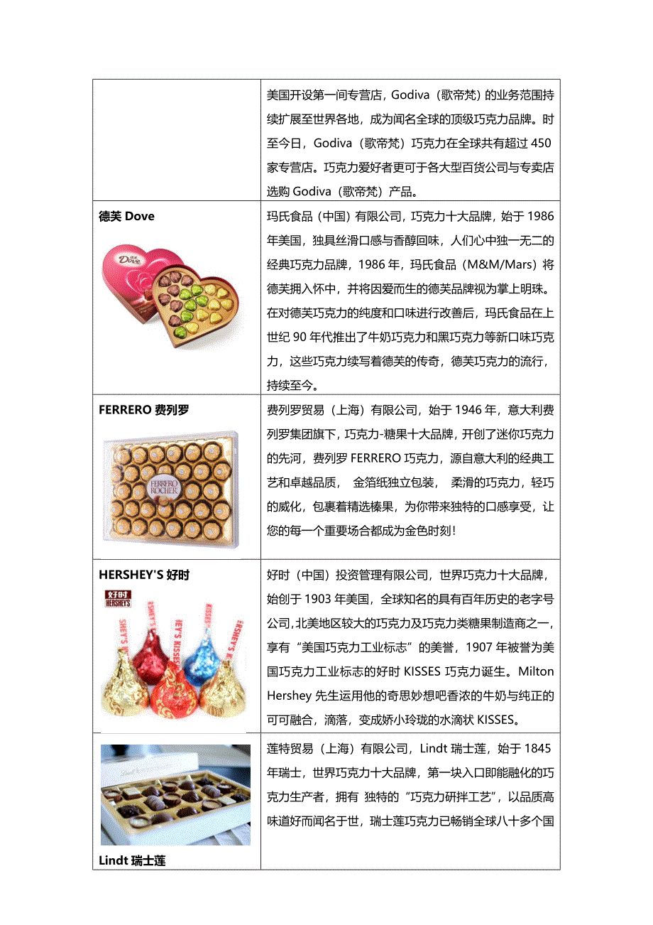 高端巧克力品牌大全_第2页