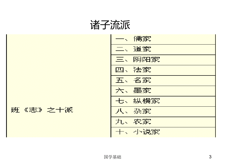 琴岛学院国学复习答疑.ppt_第3页