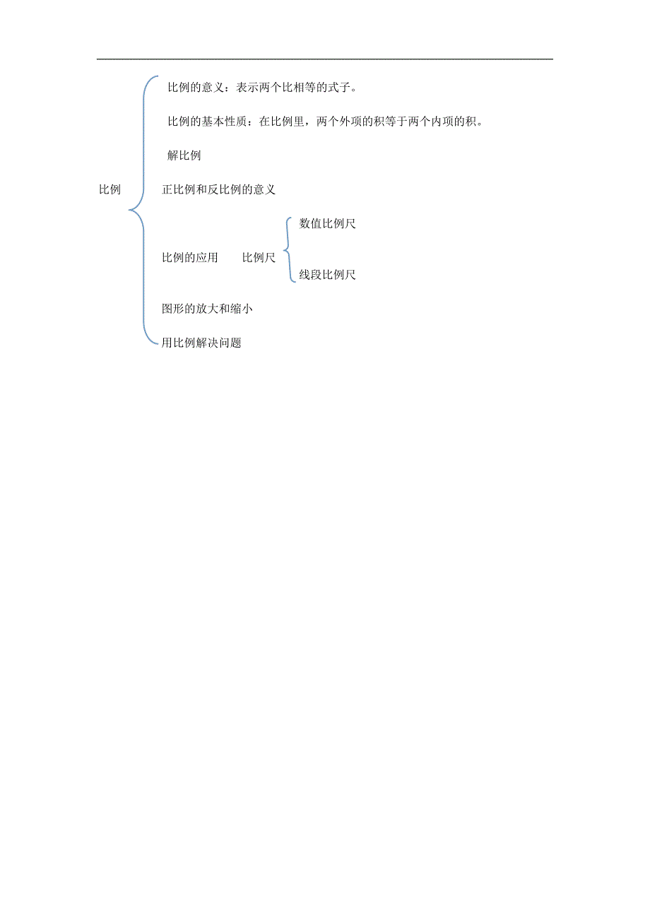 比例的意义结构图_第1页