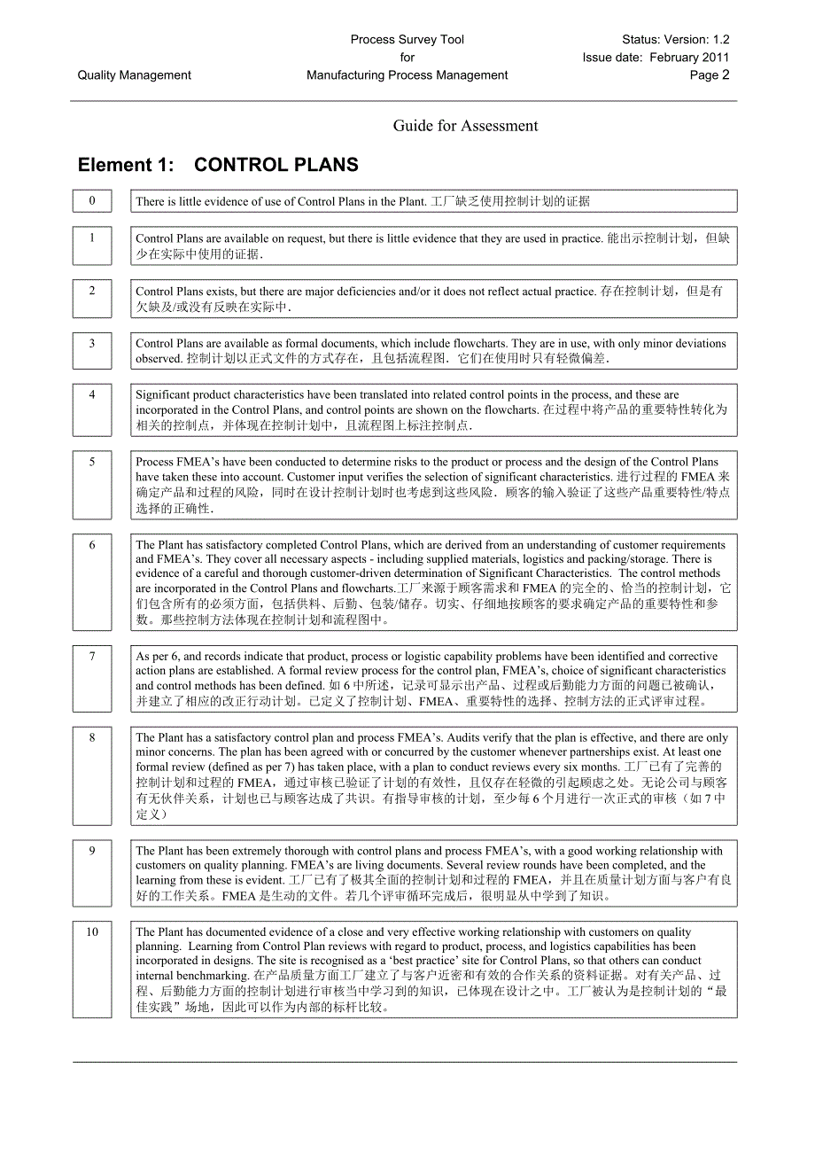 制造过程管理-过程调查工具_第2页