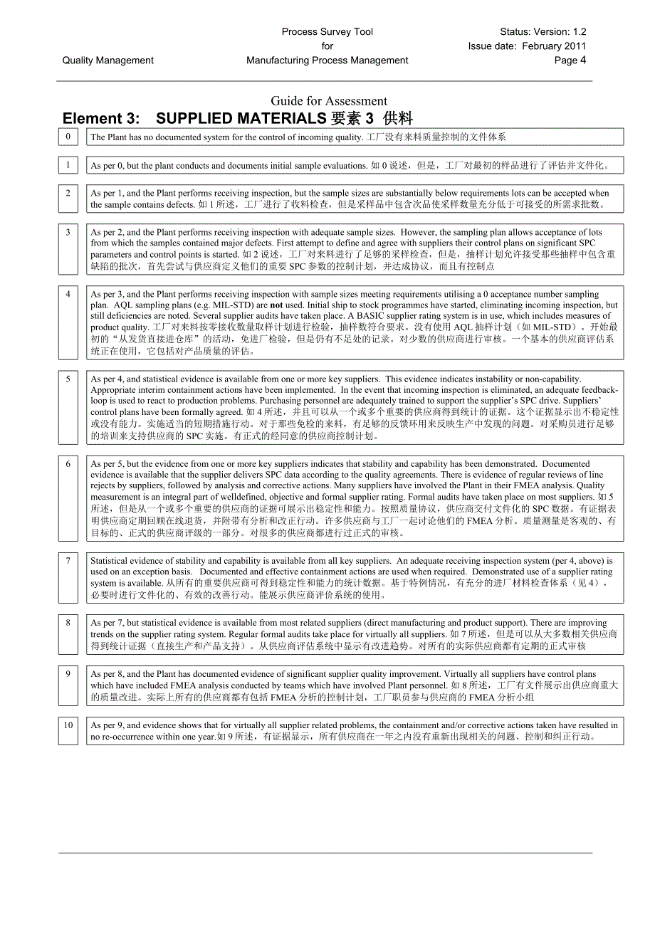 制造过程管理-过程调查工具_第4页