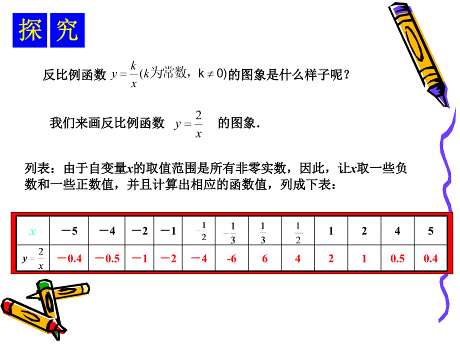 反比例函数的图象和性质（1）_第3页