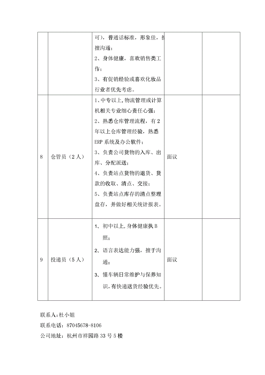 杭州湖南商会会员企业招聘信息_第4页