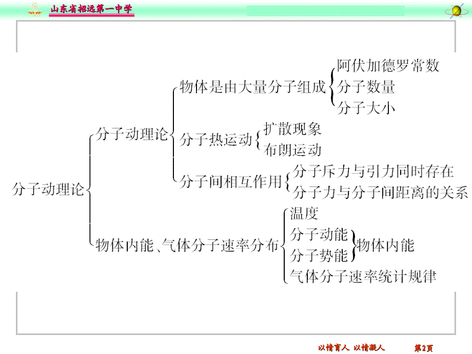 分子动理论复习教学课件_第2页