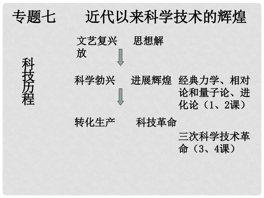 高中历史 专题七 近代以来科学技术的辉煌 一 近代物理学的奠基人和革命者课件 人民版必修3_第2页