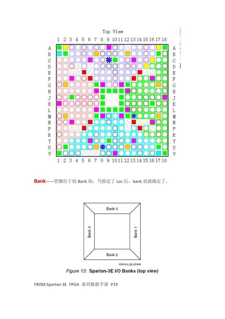 ise管脚约束设置参数详解.doc_第2页