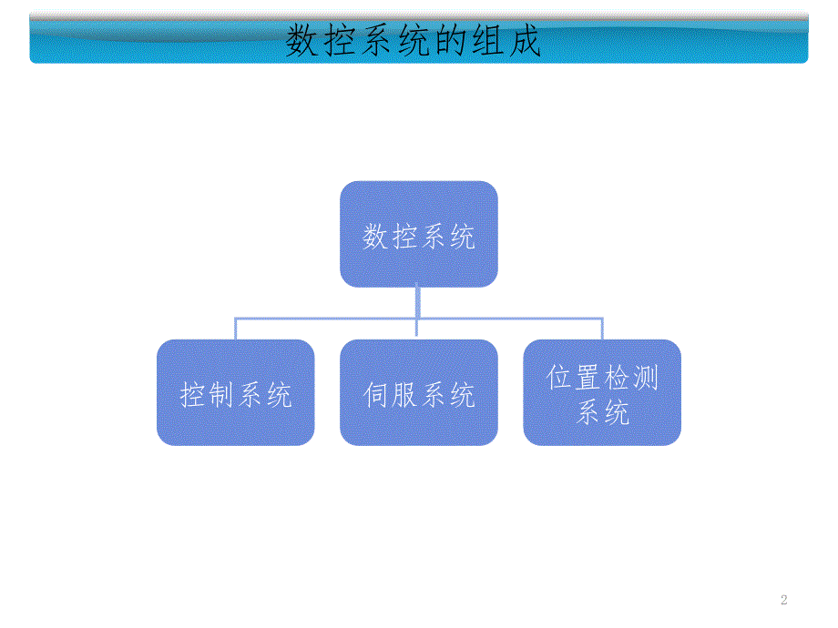 数控系统简介PPT课件_第2页