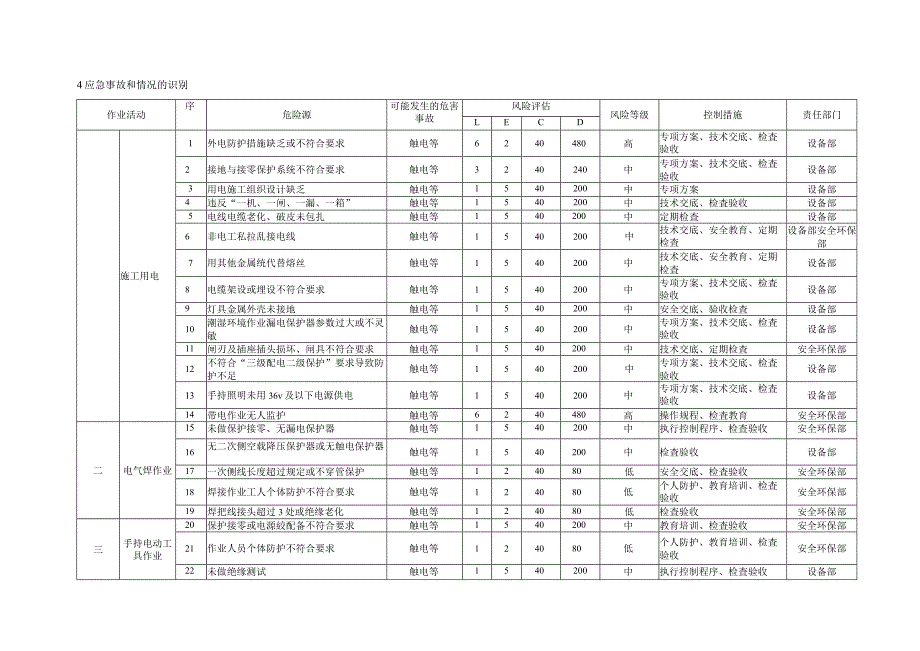 触电事故应急预案_第2页