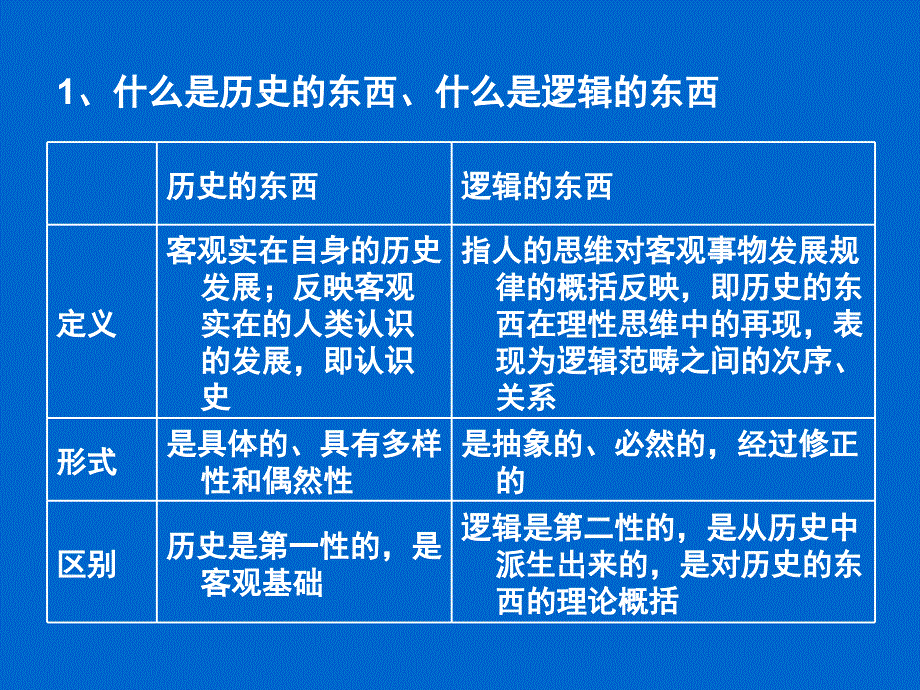 历史和逻辑统一的方法_第4页