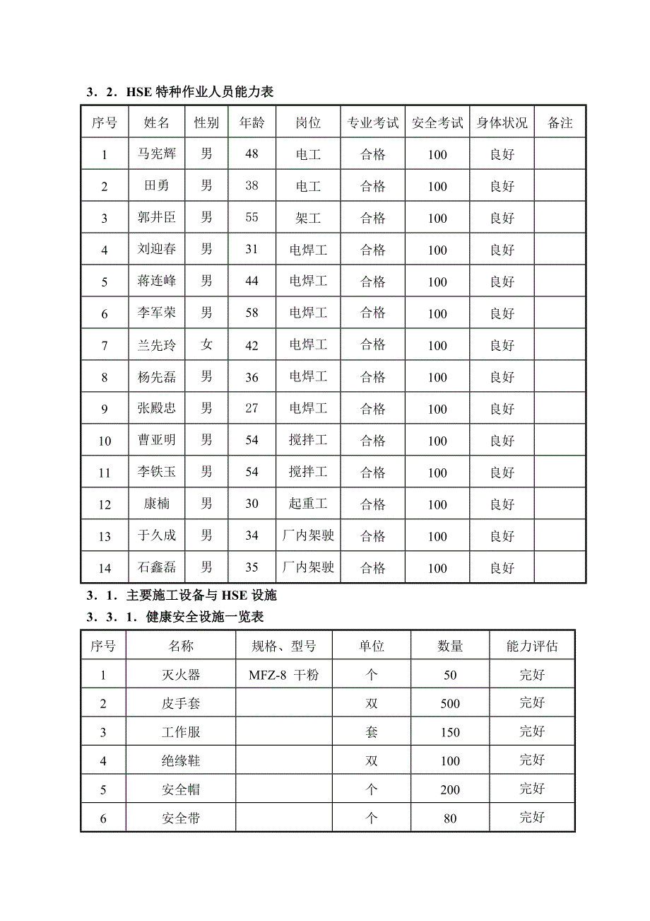 HSE施工风险评价报告书_第4页