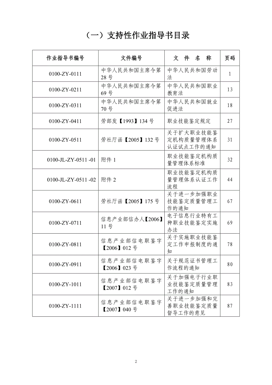 电子行业第一职业技能鉴定站30作业指导书(目录)1.0_第2页