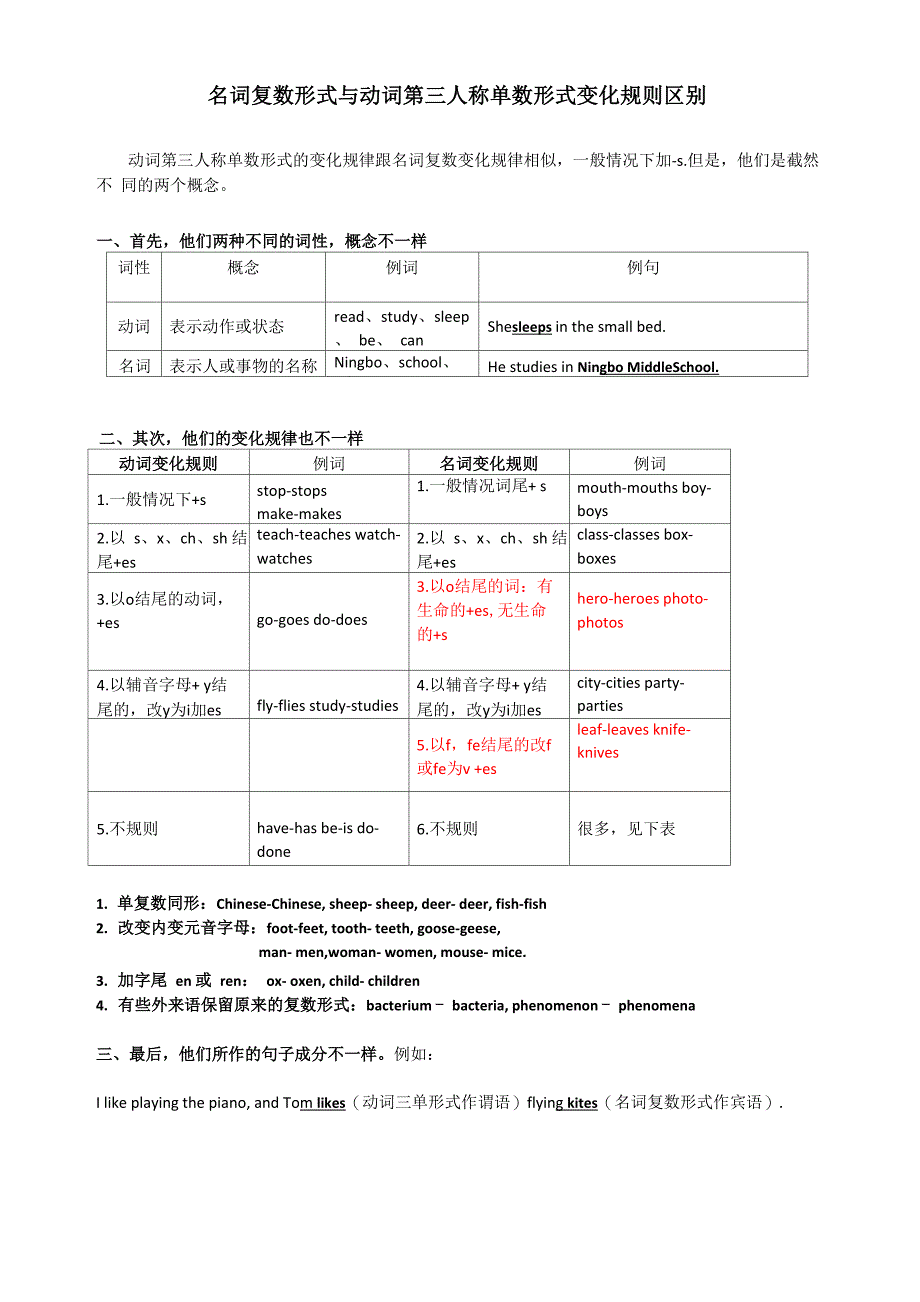 时态：动词第三人称单数形式与名词复数形式变化规则区别_第1页