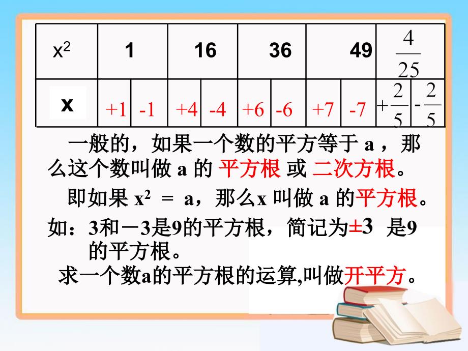 《平方根》第三课时参考课件_第4页