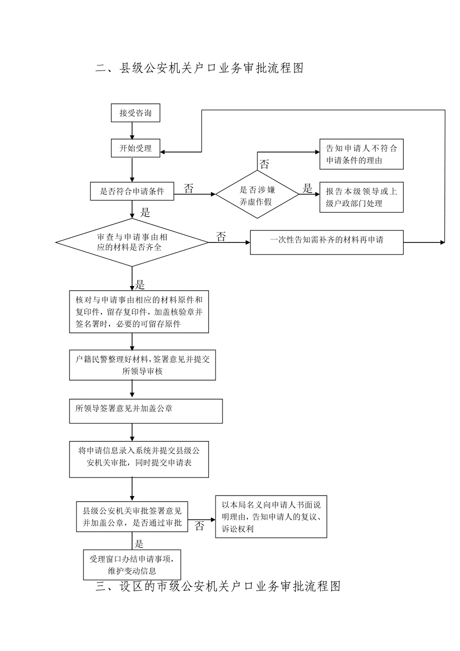 户口业务审批工作流程图_第2页