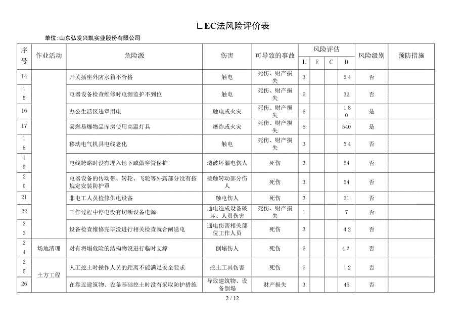 LEC法风险评价表1_第2页