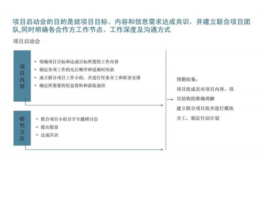 易居提案流程模板14P.ppt_第4页