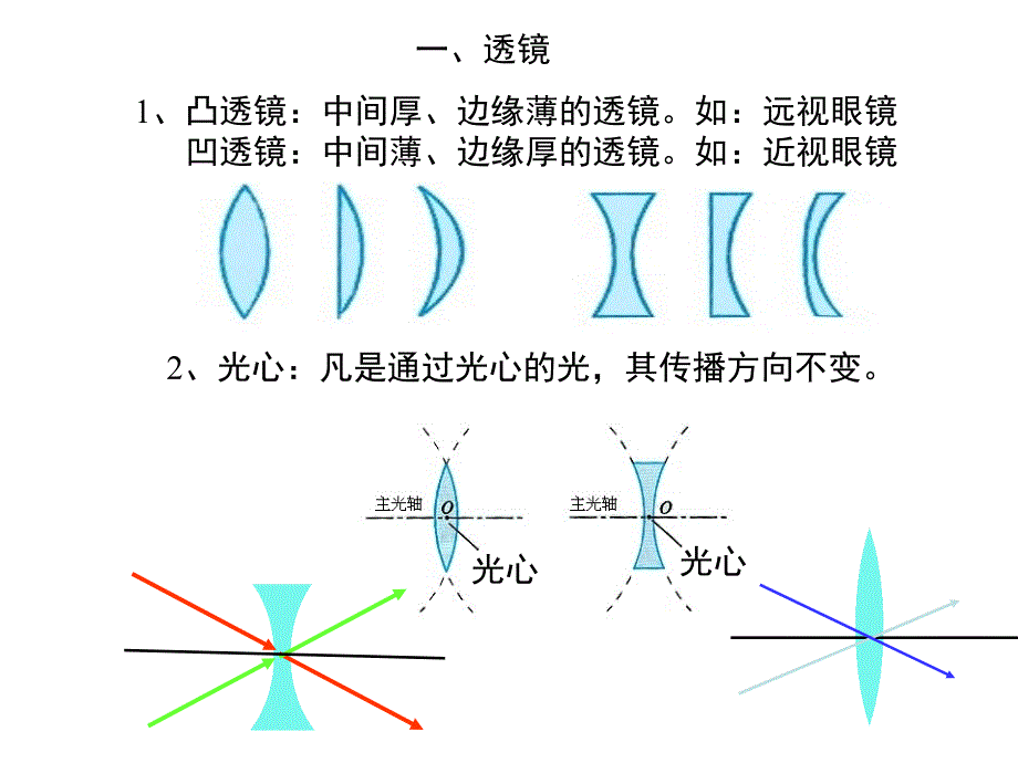 透镜及其应用复课件_第1页